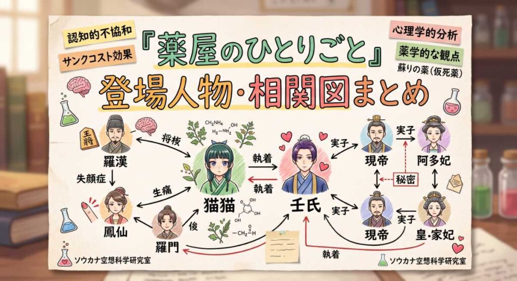 薬屋相関図アイキャッチ